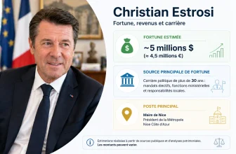 Christian Estrosi Fortune : Patrimoine & Revenus révélés