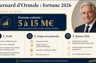 Bernard d&rsquo;Ormale Fortune : Secret sur son patrimoine total