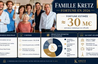 Famille Kretz Fortune : Les richesses derrière l&rsquo;Agence