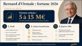 Bernard d&rsquo;Ormale Fortune : Secret sur son patrimoine total