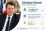 Christian Estrosi Fortune : Patrimoine & Revenus révélés