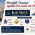 Député Européen Salaire​ : Indemnités Rémunération & Pension